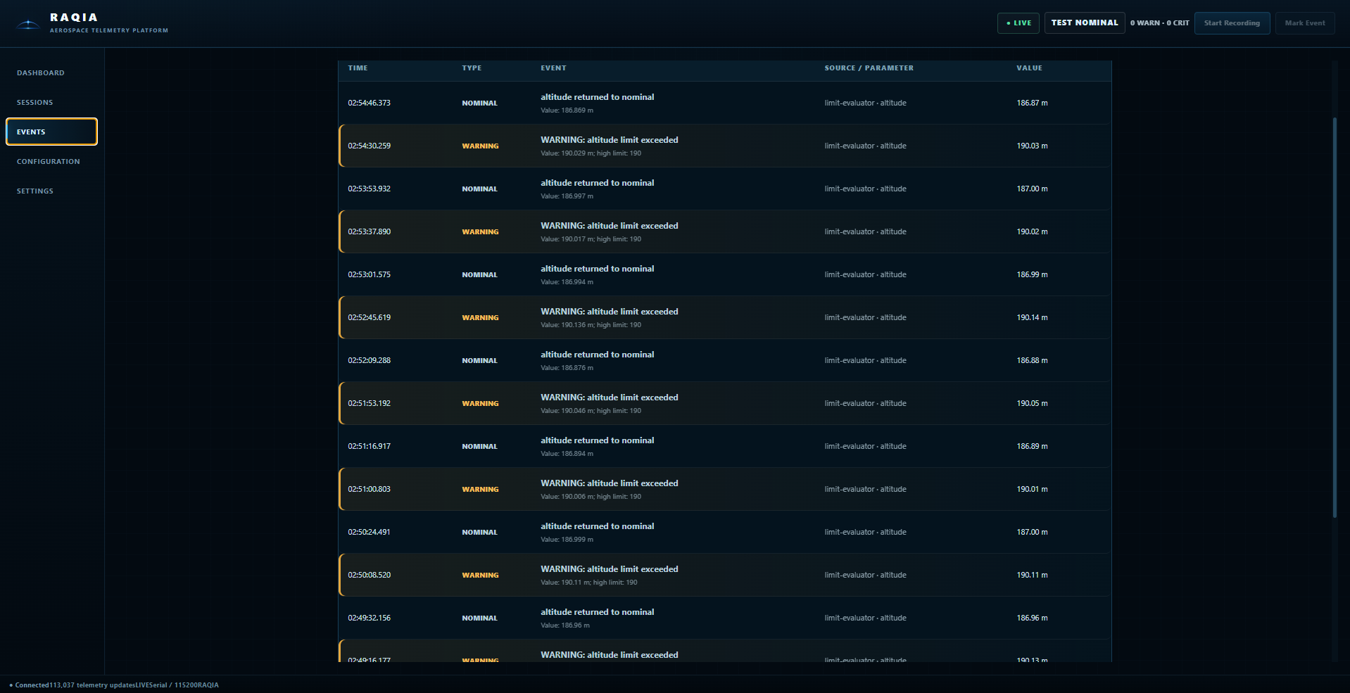RAQIA Events and Alerts interface showing recorded telemetry events and alert history